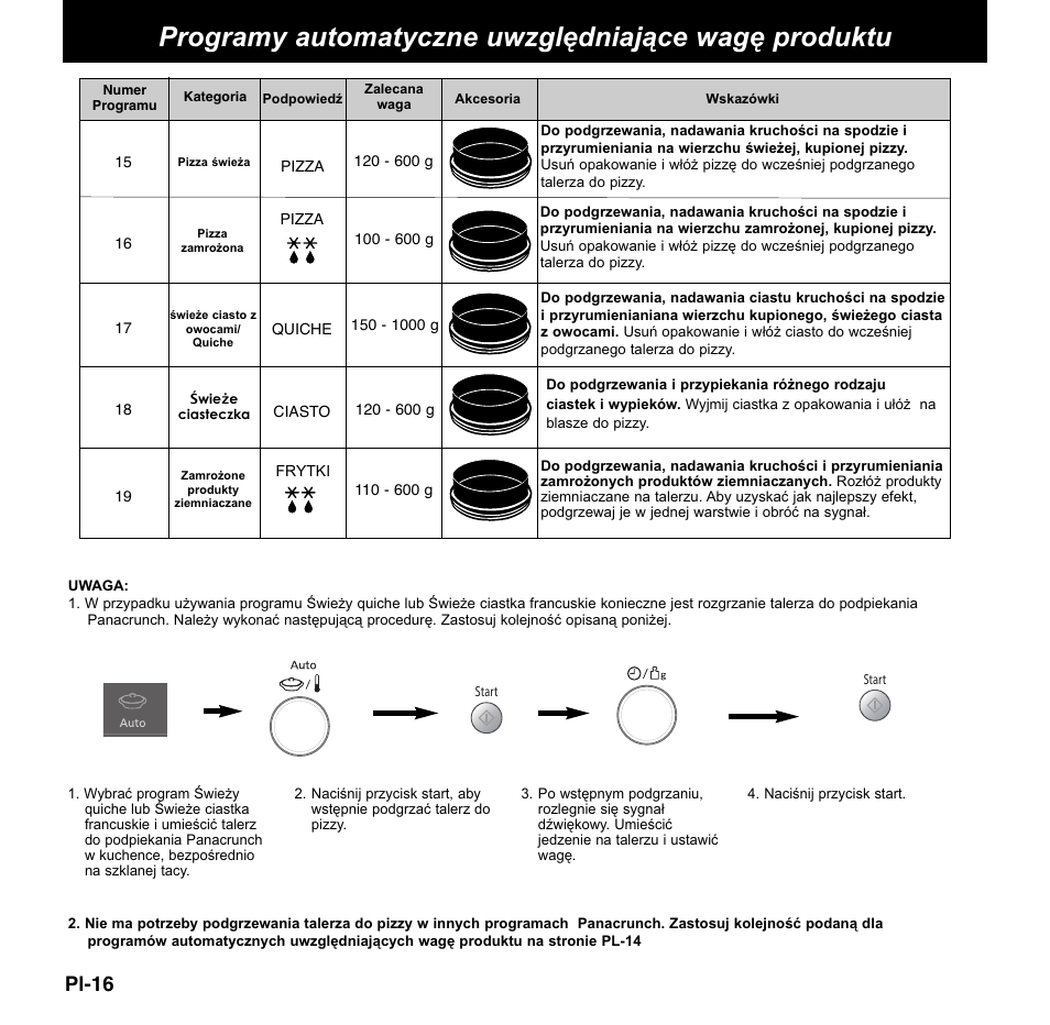 Programy automatyczne uwzględniające wagę produktu, Pl-16 | Panasonic NNCD767MEPG User Manual | Page 162 / 218