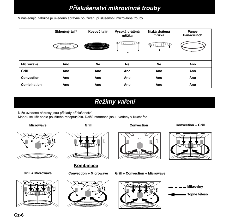 Příslušenství mikrovlnné trouby, Režimy vaření | Panasonic NNCD767MEPG User Manual | Page 176 / 218