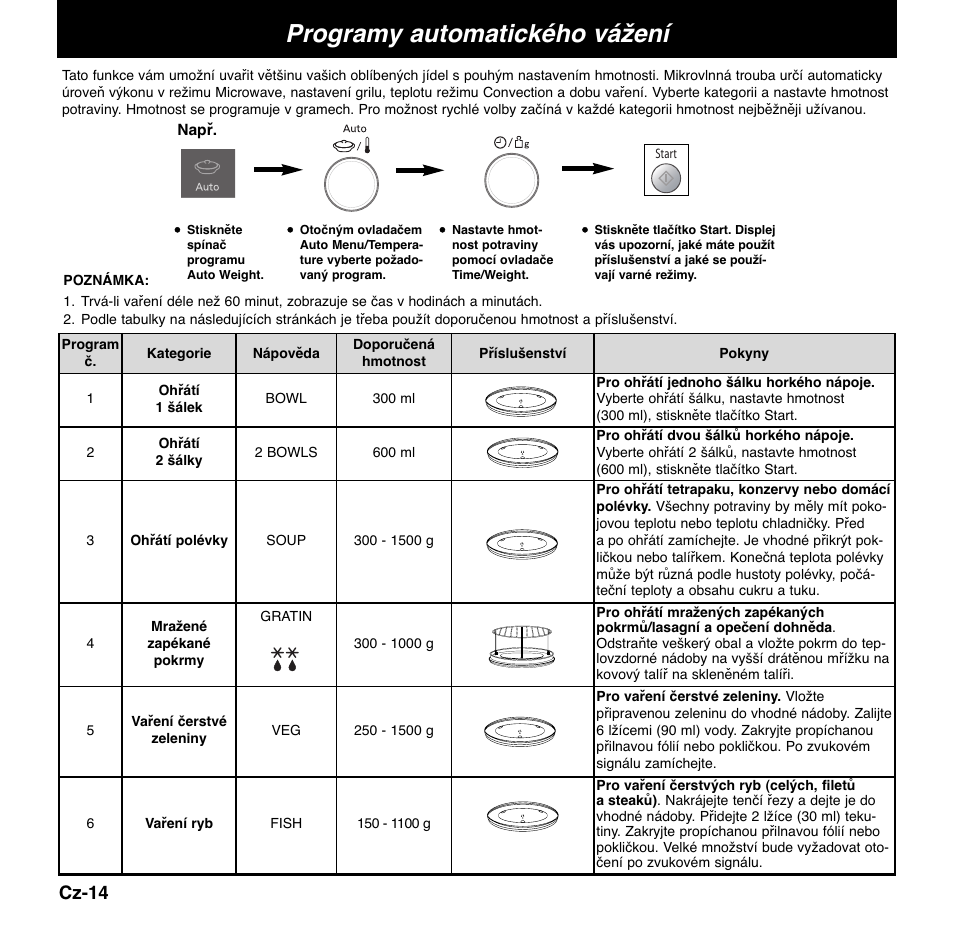 Programy automatického vážení, Cz-14 | Panasonic NNCD767MEPG User Manual | Page 184 / 218