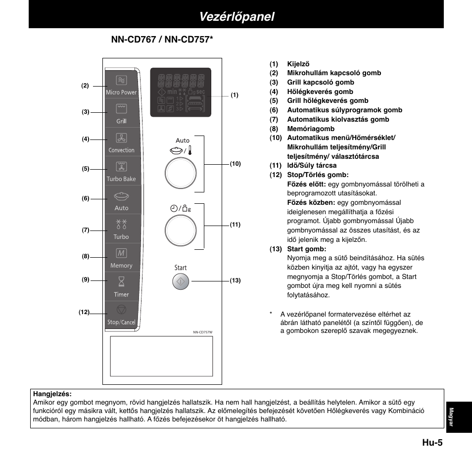 Vezérlőpanel, Hu-5 | Panasonic NNCD767MEPG User Manual | Page 199 / 218