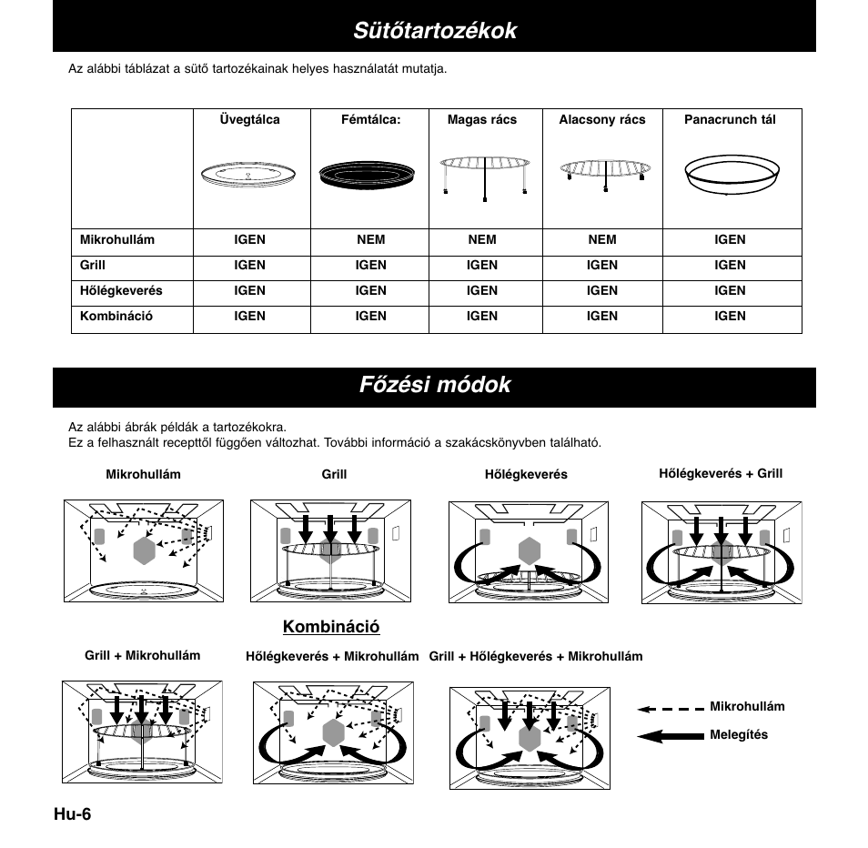 Sütőtartozékok, Főzési módok | Panasonic NNCD767MEPG User Manual | Page 200 / 218