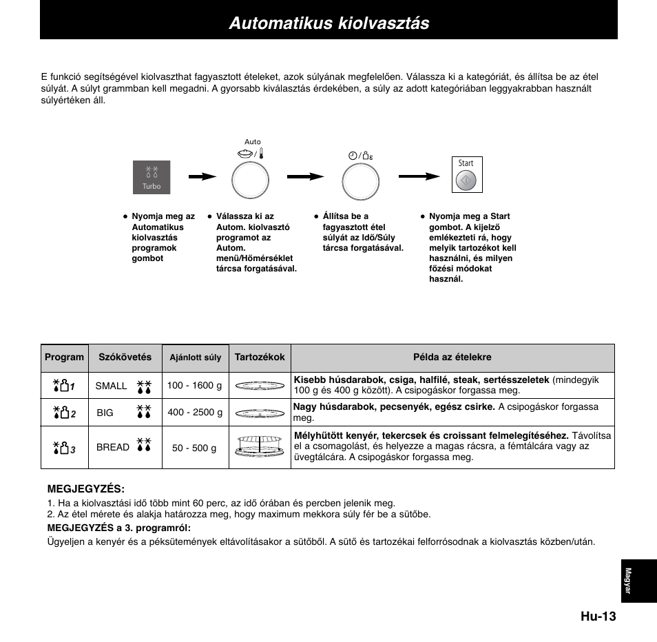 Automatikus kiolvasztás, Hu-13 | Panasonic NNCD767MEPG User Manual | Page 207 / 218