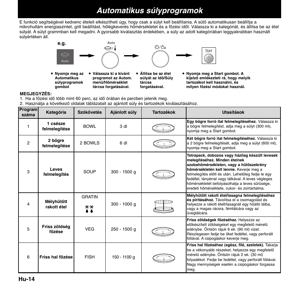 Automatikus súlyprogramok, Hu-14 | Panasonic NNCD767MEPG User Manual | Page 208 / 218