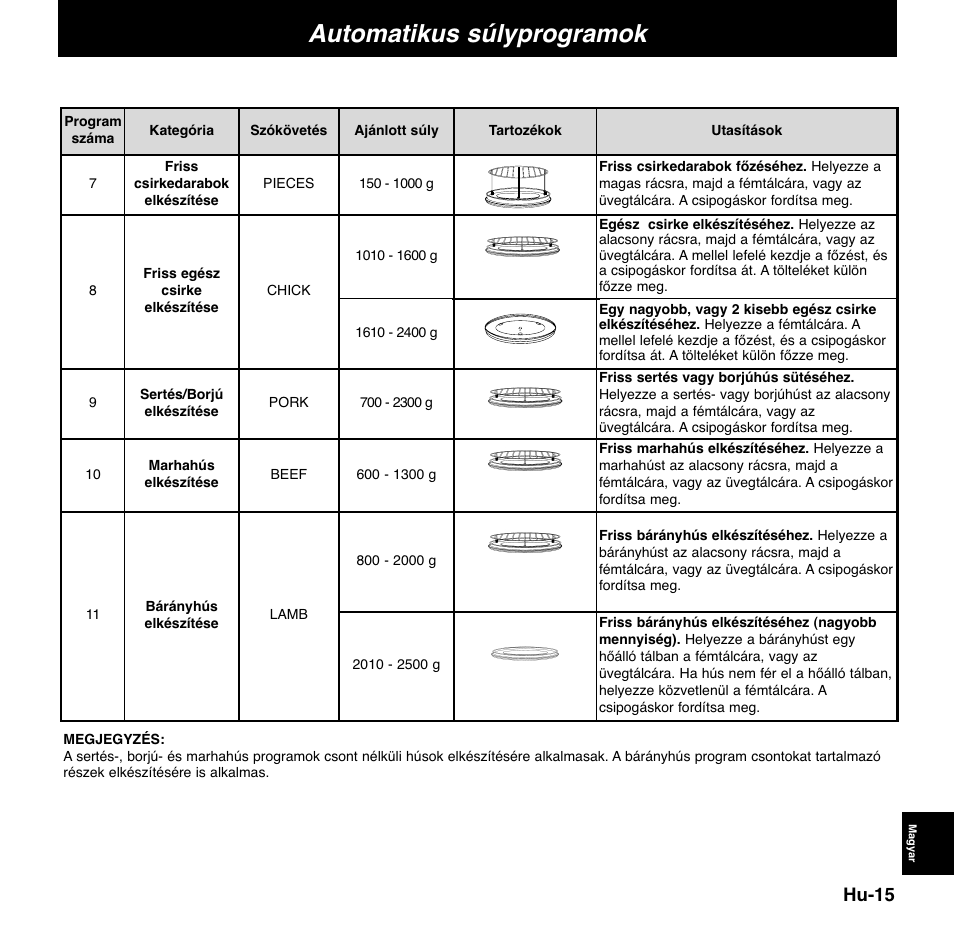 Automatikus súlyprogramok, Hu-15 | Panasonic NNCD767MEPG User Manual | Page 209 / 218