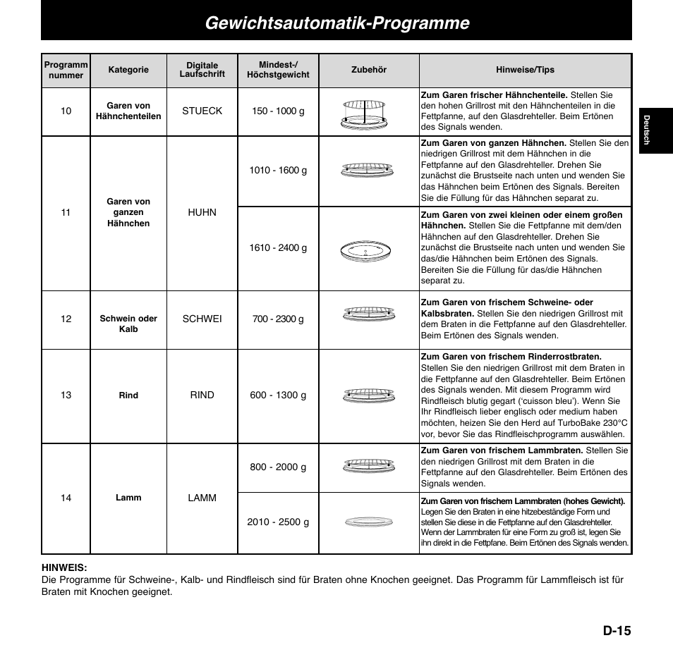 Gewichtsautomatik-programme, D-15 | Panasonic NNCD767MEPG User Manual | Page 41 / 218