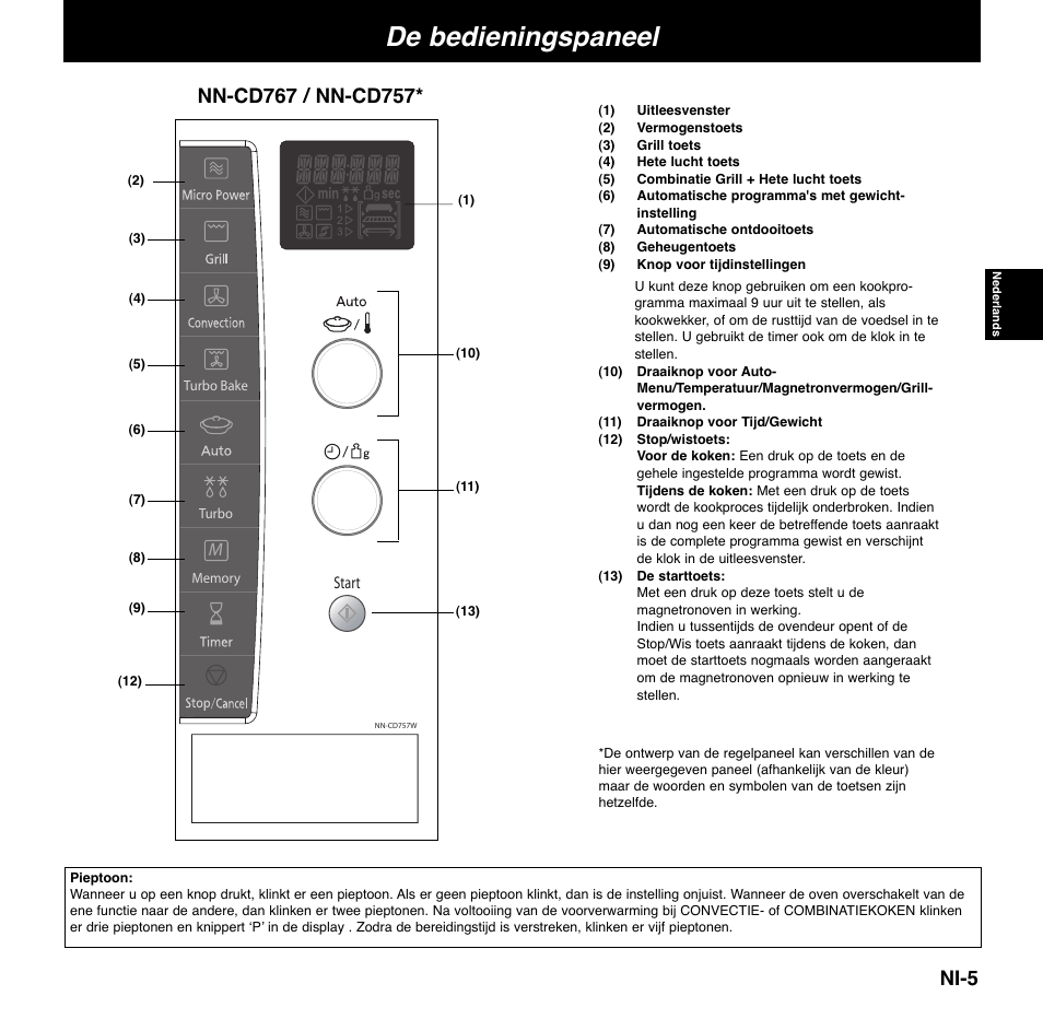 De bedieningspaneel, Ni-5 | Panasonic NNCD767MEPG User Manual | Page 55 / 218