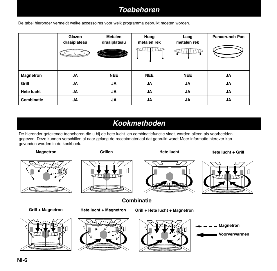Toebehoren, Kookmethoden | Panasonic NNCD767MEPG User Manual | Page 56 / 218