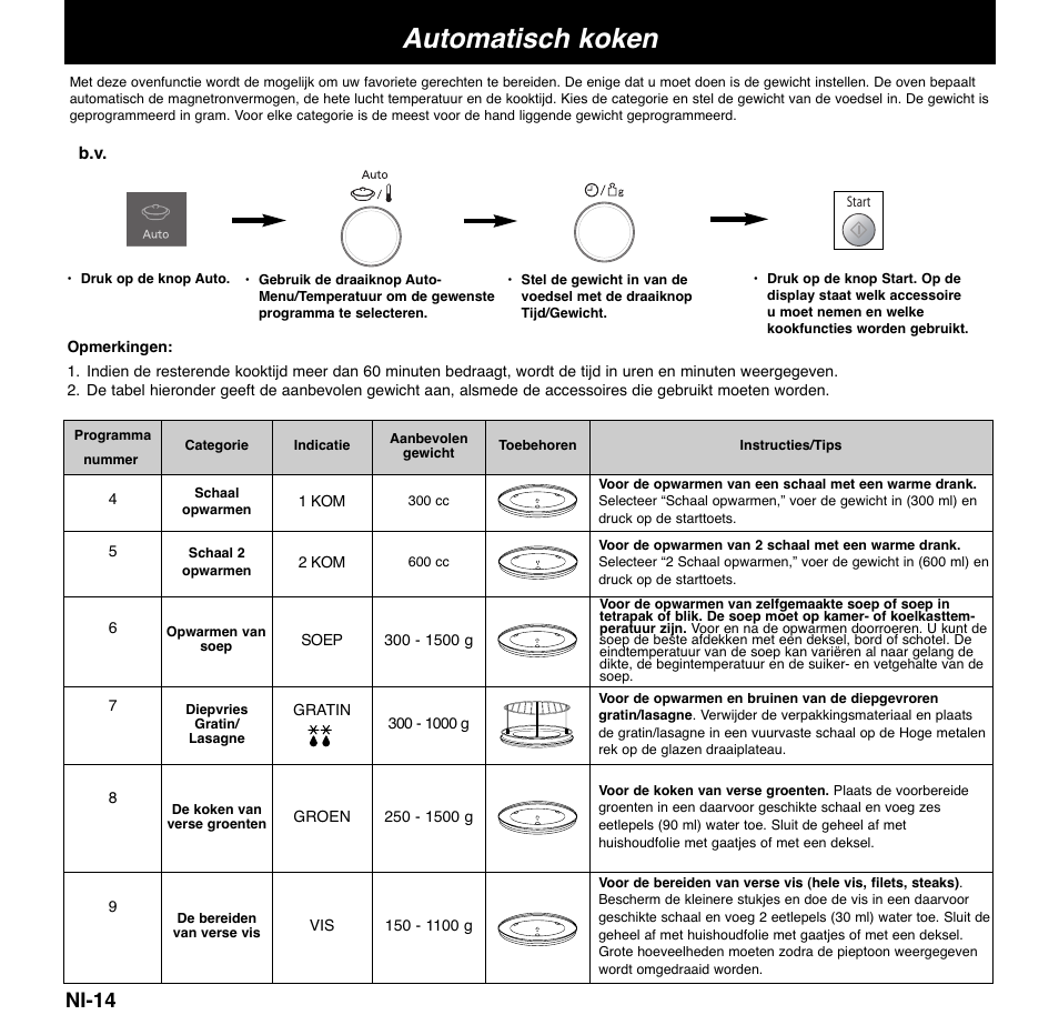 Automatisch koken, Ni-14 | Panasonic NNCD767MEPG User Manual | Page 64 / 218