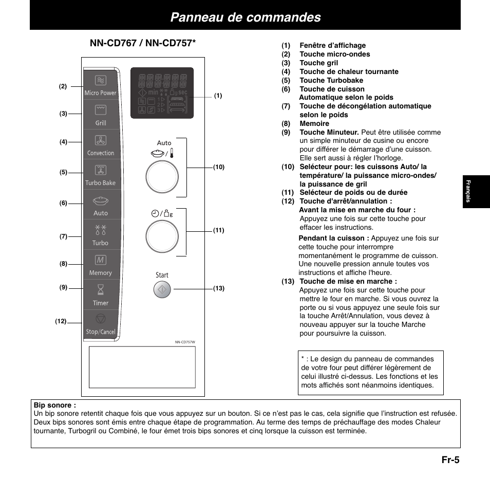 Panneau de commandes, Fr-5 | Panasonic NNCD767MEPG User Manual | Page 79 / 218