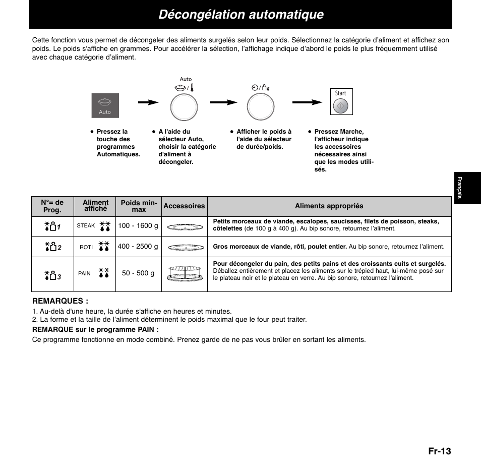 Décongélation automatique, Fr-13 | Panasonic NNCD767MEPG User Manual | Page 87 / 218