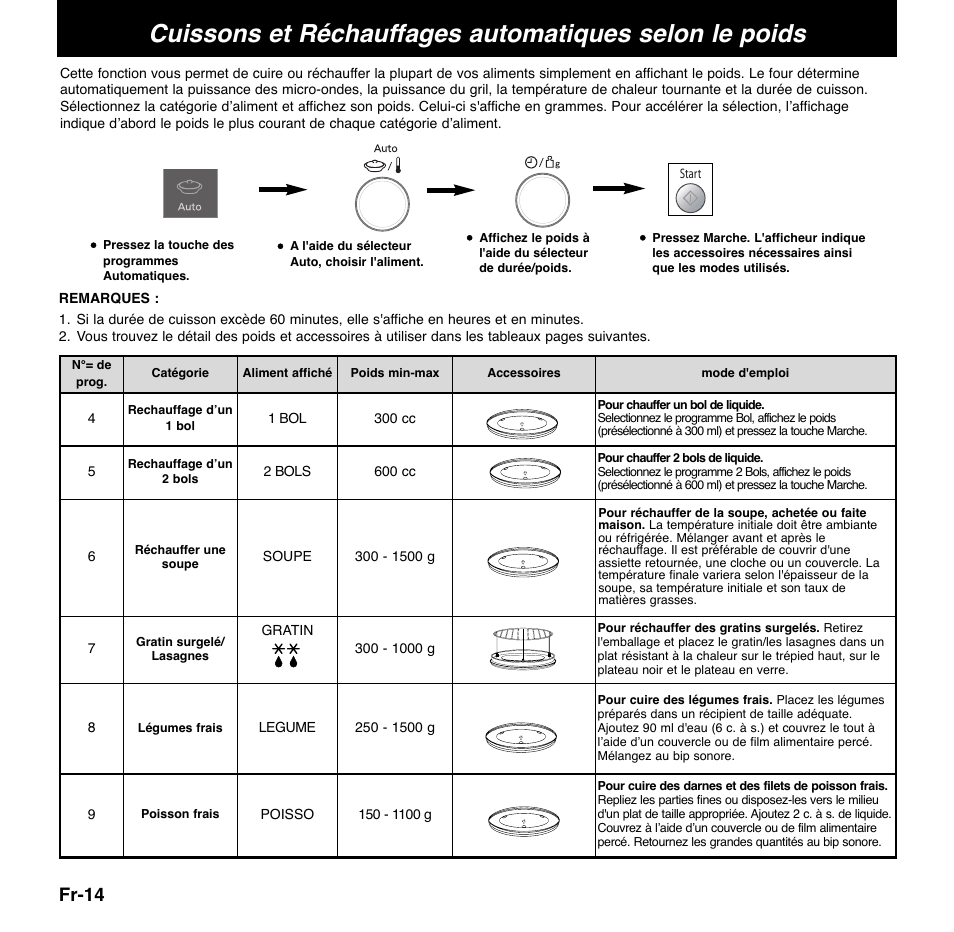 Fr-14 | Panasonic NNCD767MEPG User Manual | Page 88 / 218