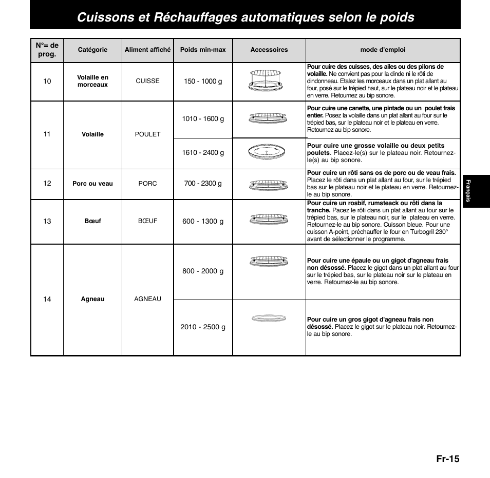 Fr-15 | Panasonic NNCD767MEPG User Manual | Page 89 / 218