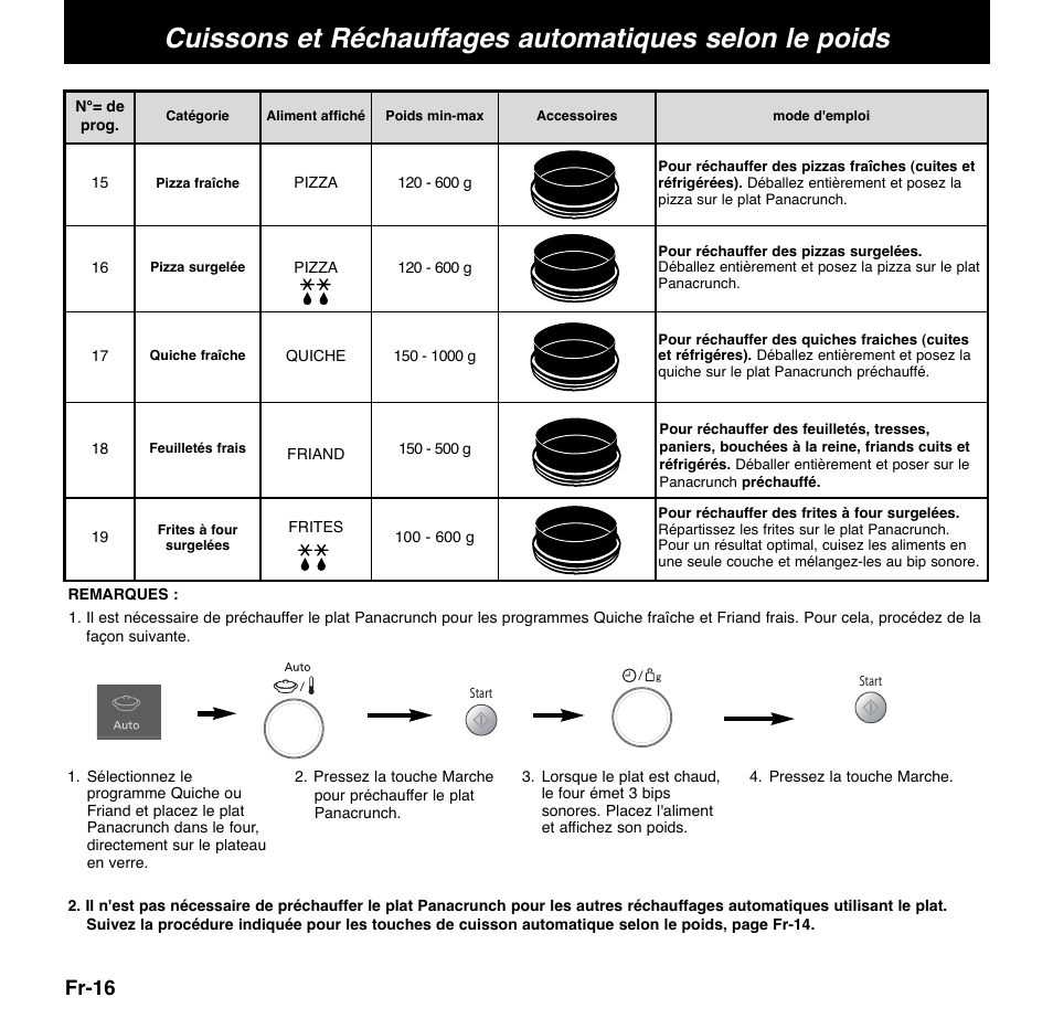 Fr-16 | Panasonic NNCD767MEPG User Manual | Page 90 / 218