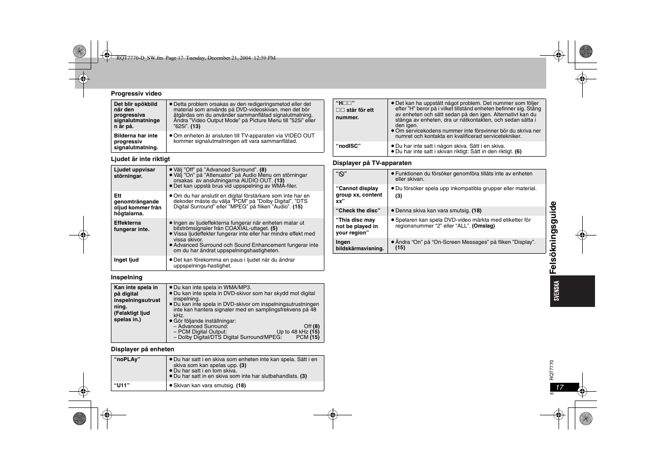 Fel sökni ngsgui de | Panasonic DVDS29 User Manual | Page 89 / 96