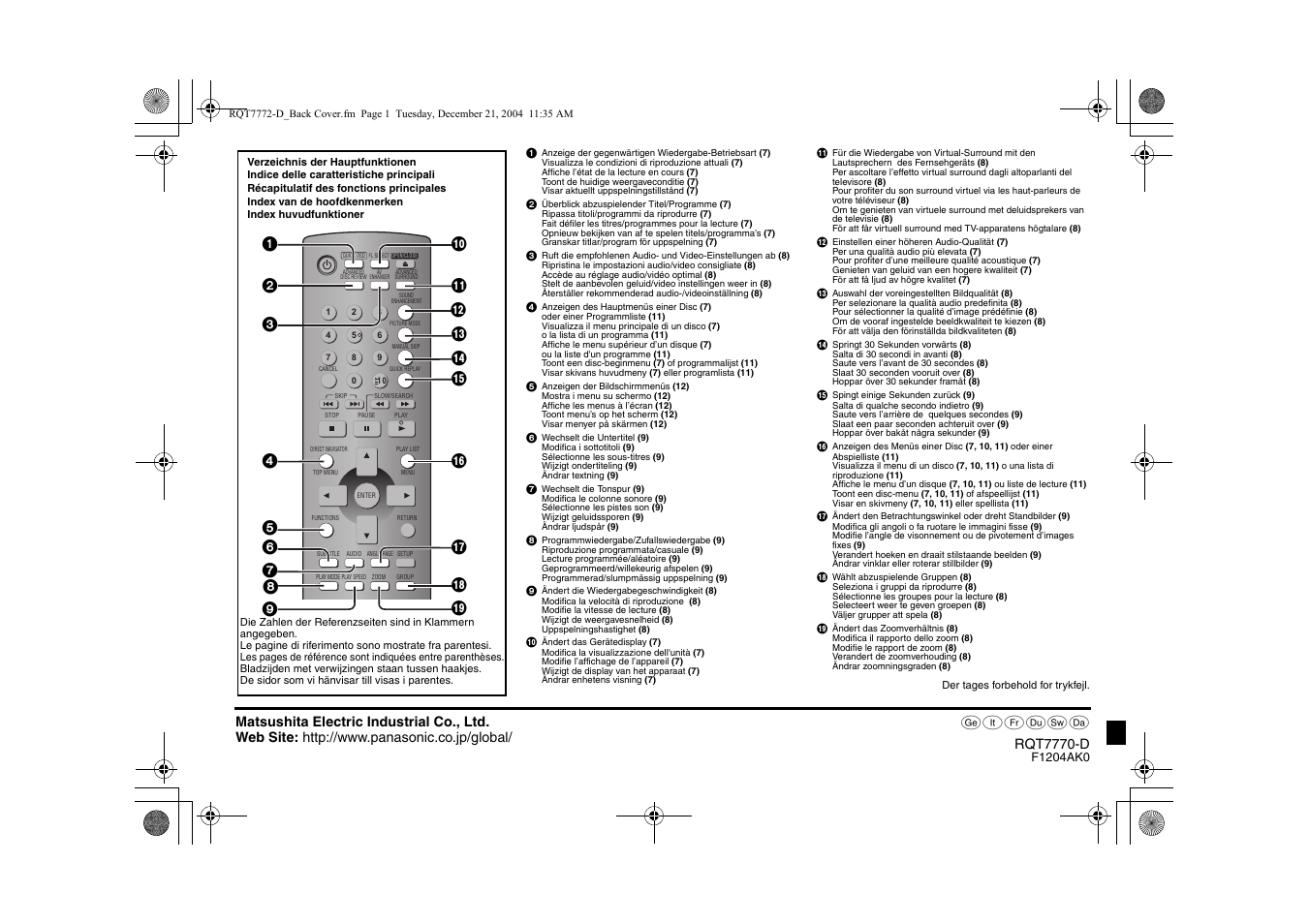 Panasonic DVDS29 User Manual | Page 96 / 96