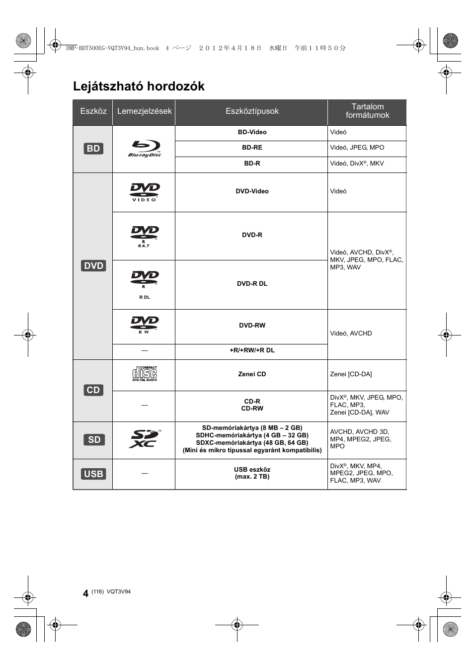 Lejátszható hordozók, Bd dvd cd sd usb | Panasonic DMPBDT500EG User Manual | Page 116 / 156