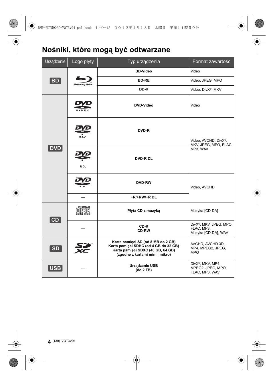 Nośniki, które mogą być odtwarzane, Bd dvd cd sd usb | Panasonic DMPBDT500EG User Manual | Page 130 / 156