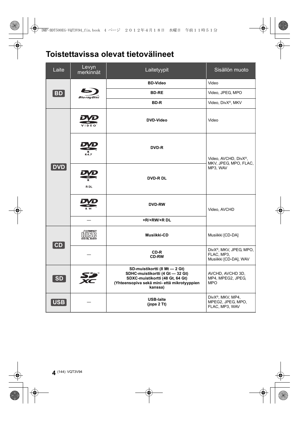 Toistettavissa olevat tietovälineet, Bd dvd cd sd usb | Panasonic DMPBDT500EG User Manual | Page 144 / 156