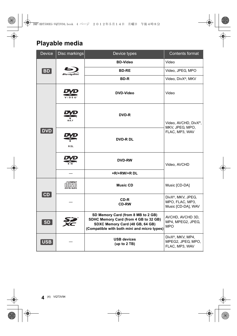 Playable media, Bd dvd cd sd usb | Panasonic DMPBDT500EG User Manual | Page 4 / 156