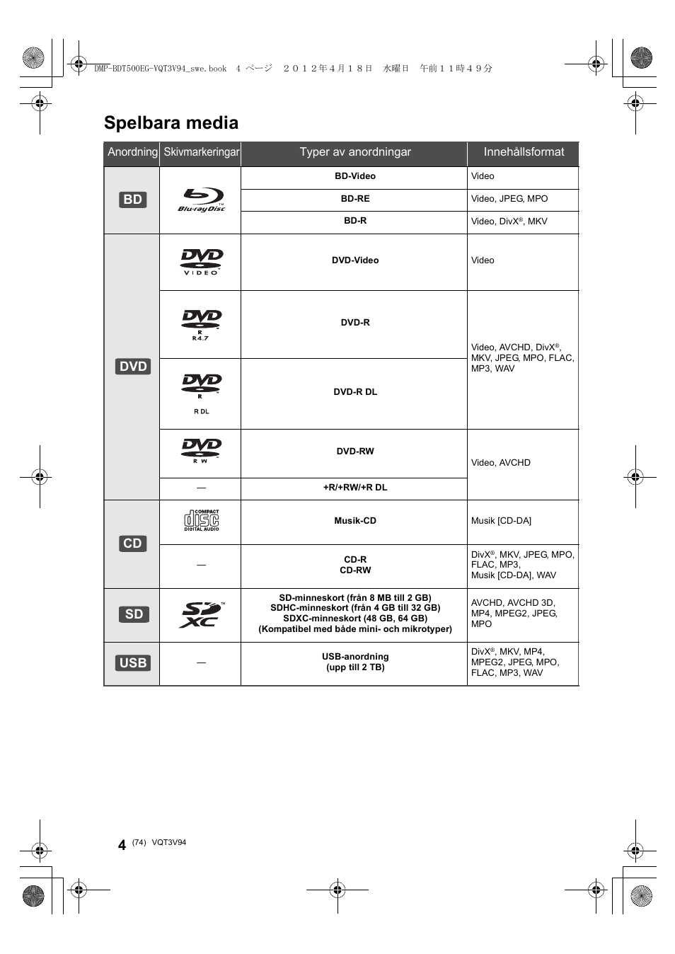 Spelbara media, Bd dvd cd sd usb | Panasonic DMPBDT500EG User Manual | Page 74 / 156