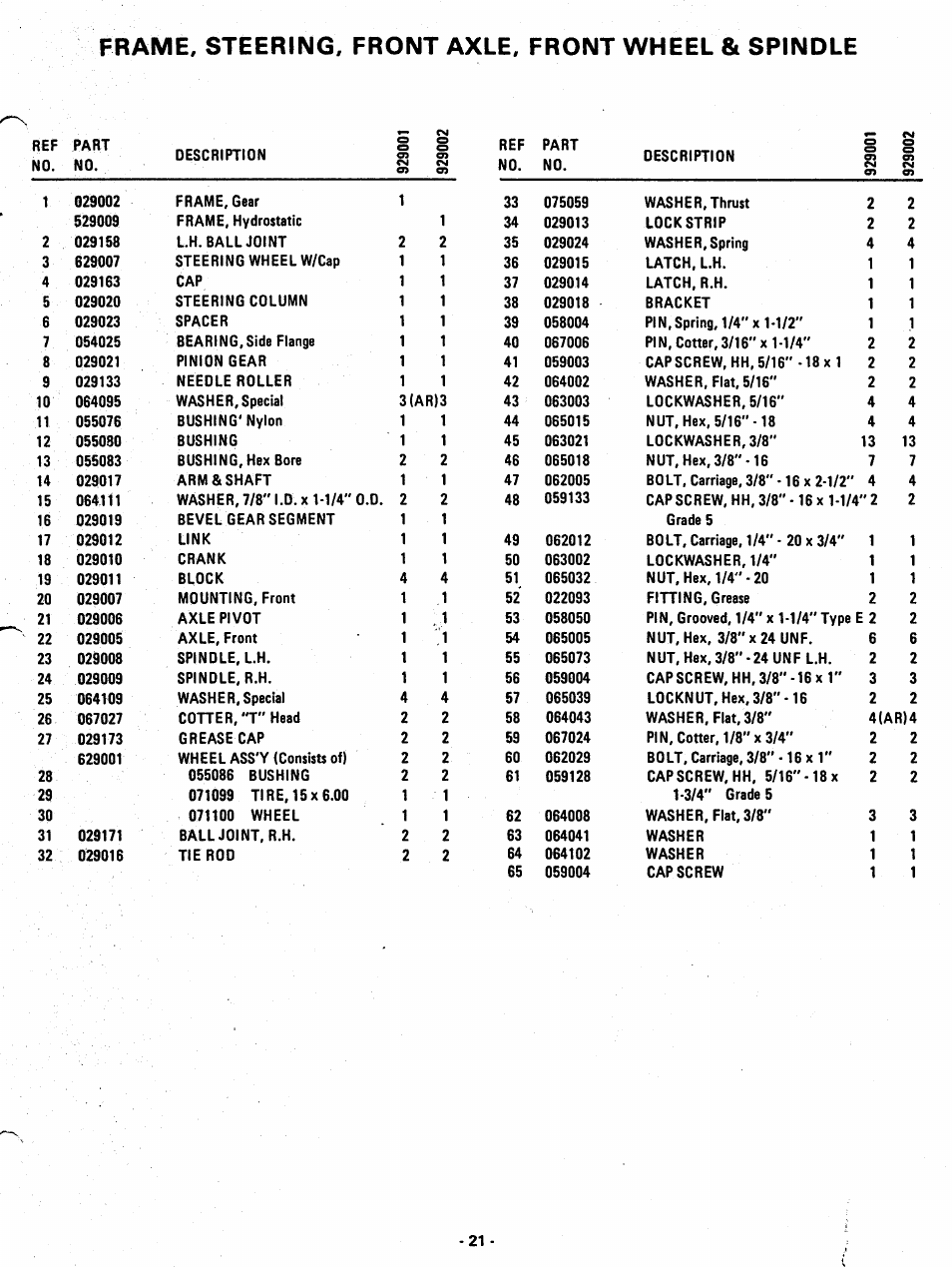 Frame, steering, front axle, front wheel & spindle | Ariens 929001 User Manual | Page 21 / 43