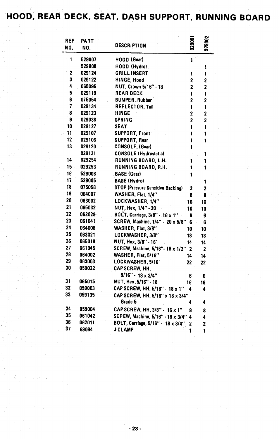 Hood, rear, Seat, dash support, running board, Deck | Ariens 929001 User Manual | Page 23 / 43