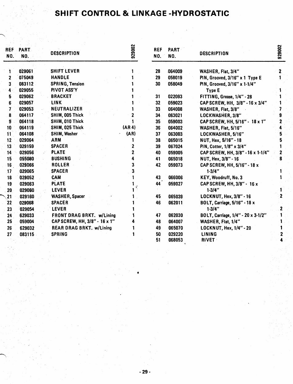 Shift control & linkage -hydrostatic | Ariens 929001 User Manual | Page 29 / 43