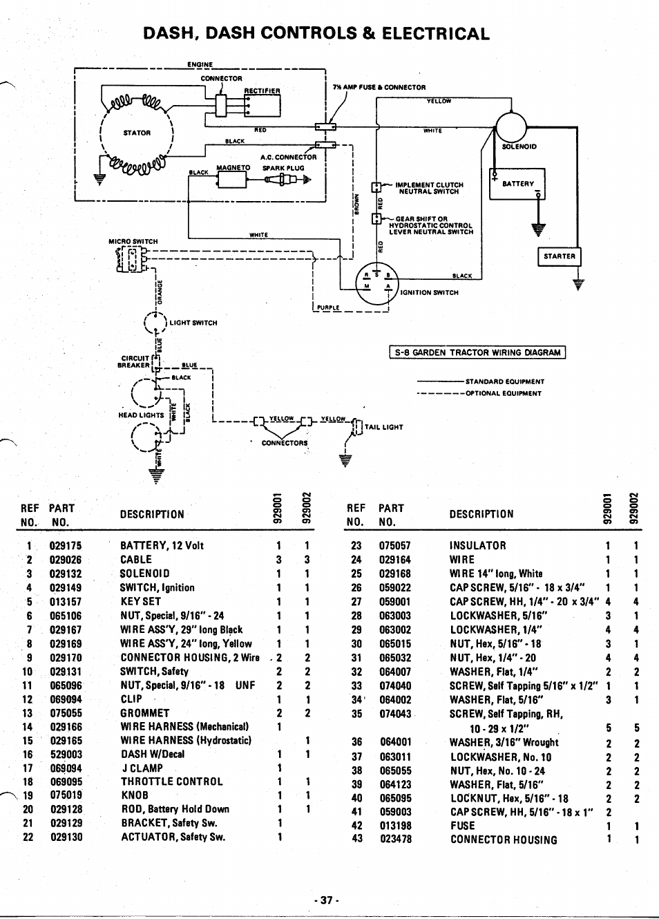 Dash, dash controls & electrical | Ariens 929001 User Manual | Page 37 / 43