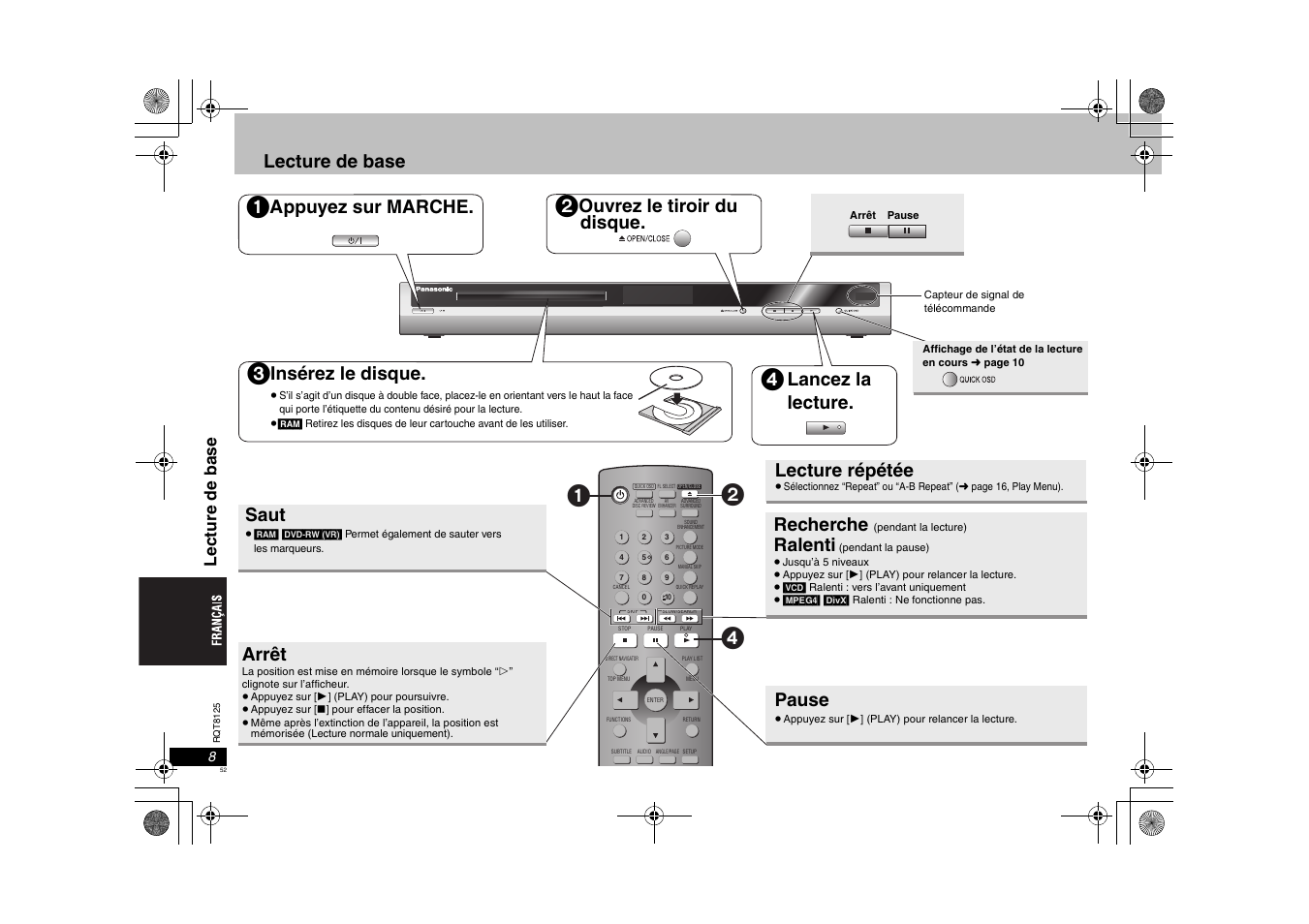 Lecture de base, Appuyez sur marche, Ouvrez le tiroir du disque | Insérez le disque, Lancez la lecture, Saut, Arrêt, Recherche, Ralenti, Pause | Panasonic DVDS295 User Manual | Page 52 / 68