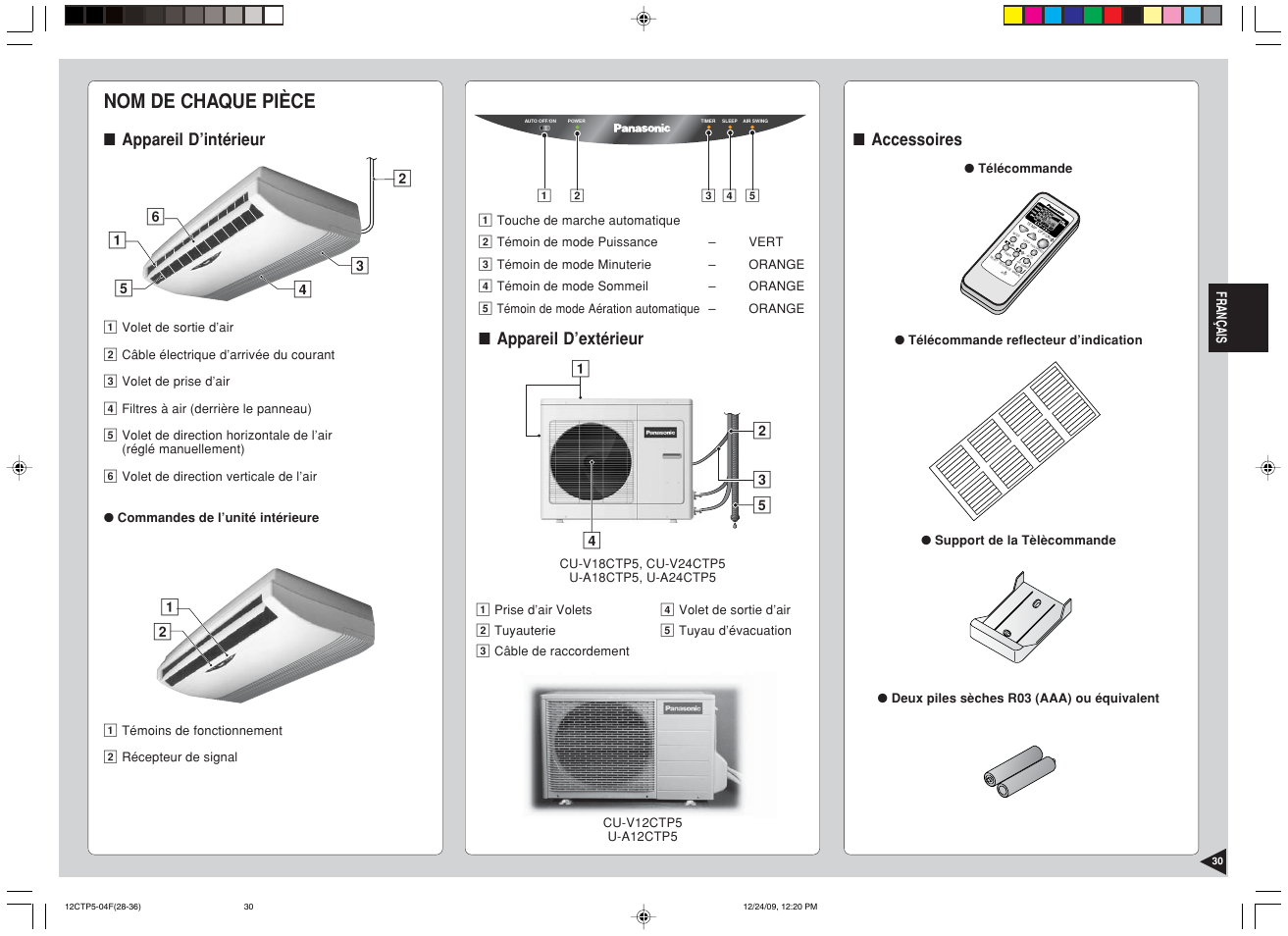 Nom de chaque pièce, Res et | Panasonic SA24CTP User Manual | Page 31 / 104