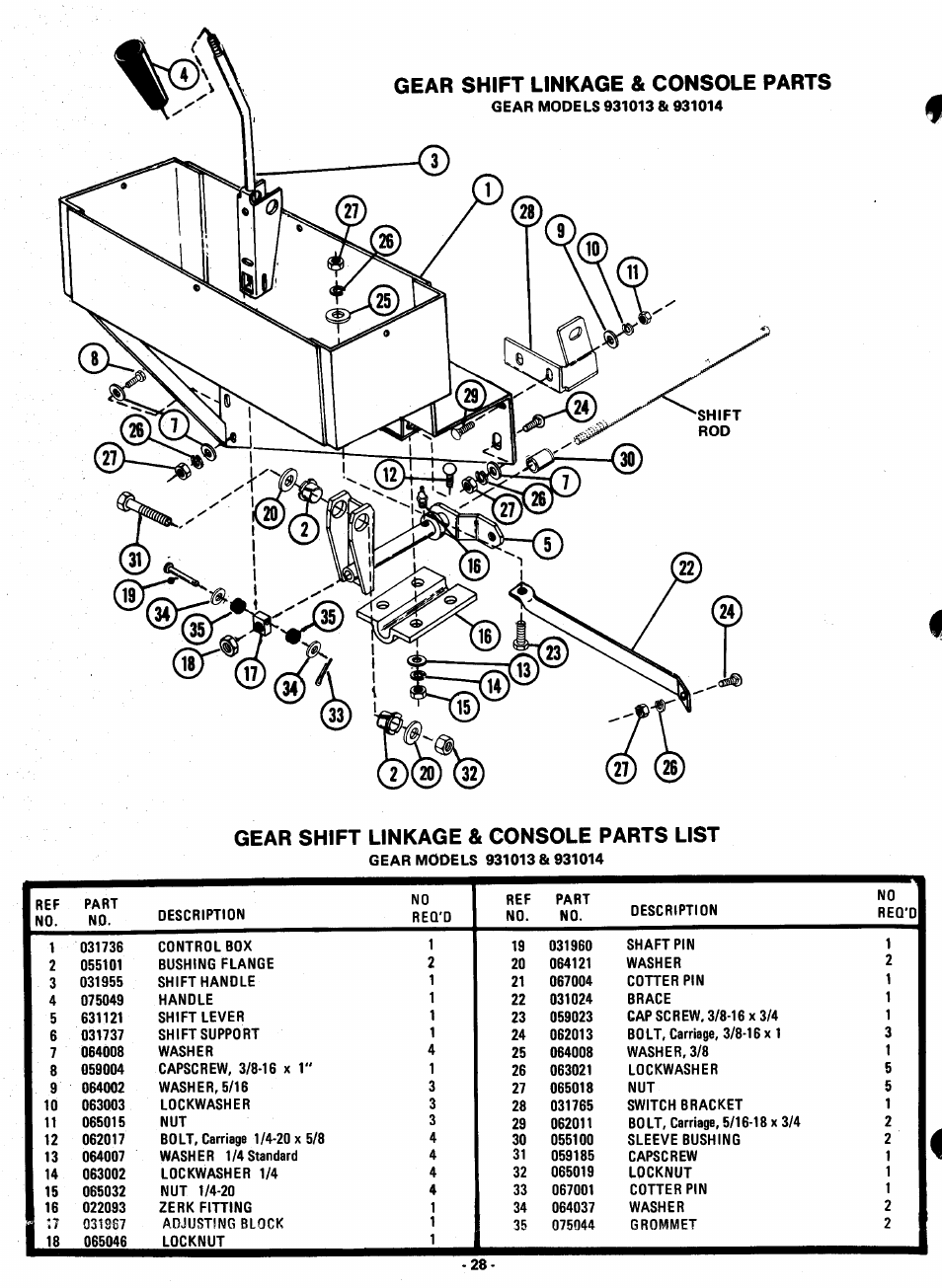 Gear shift linkage & console parts, Gear shift linkage & console parts list | Ariens GARDEN TRACTORS 931013 S-14G User Manual | Page 28 / 36