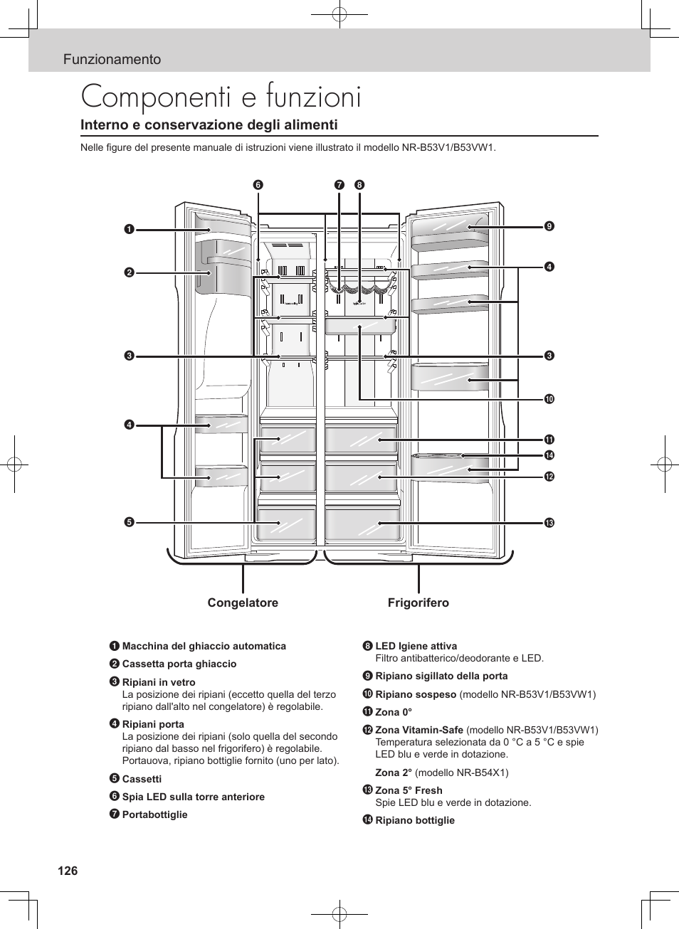 Componenti e funzioni, Funzionamento, Interno e conservazione degli alimenti | Panasonic NRB54X1 User Manual | Page 14 / 31