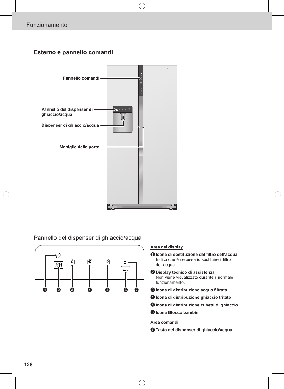 Esterno e pannello comandi | Panasonic NRB54X1 User Manual | Page 16 / 31