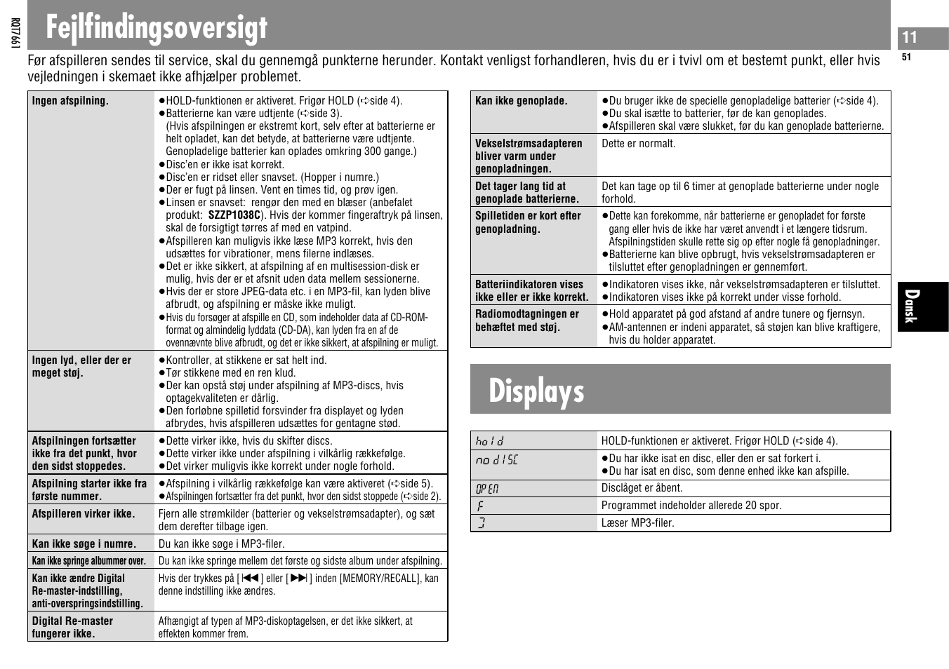 Fejlfindingsoversigt displays | Panasonic SLSK574V User Manual | Page 51 / 112