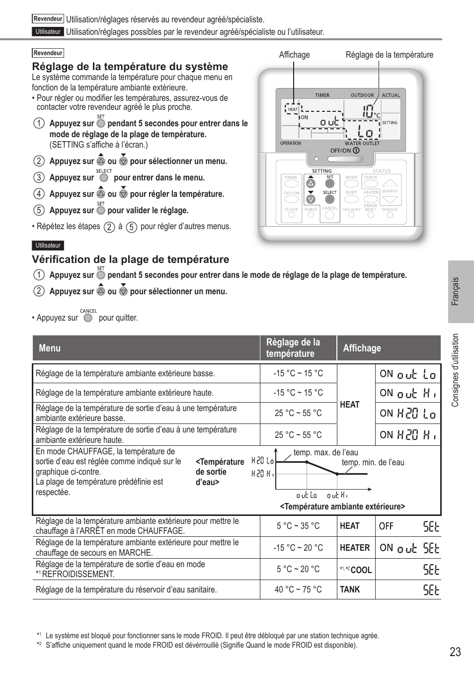 Réglage de la température du système, Vérification de la plage de température | Panasonic WHUX09FE5 User Manual | Page 23 / 100