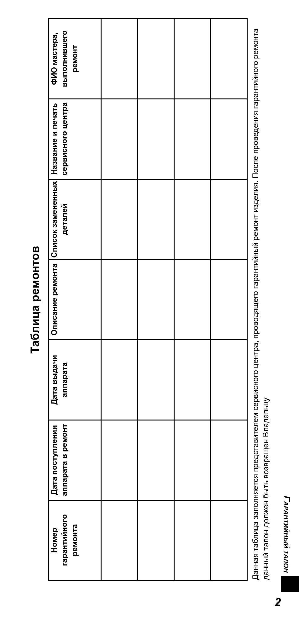 Таблица ремонтов | Panasonic TYTP10E User Manual | Page 201 / 216