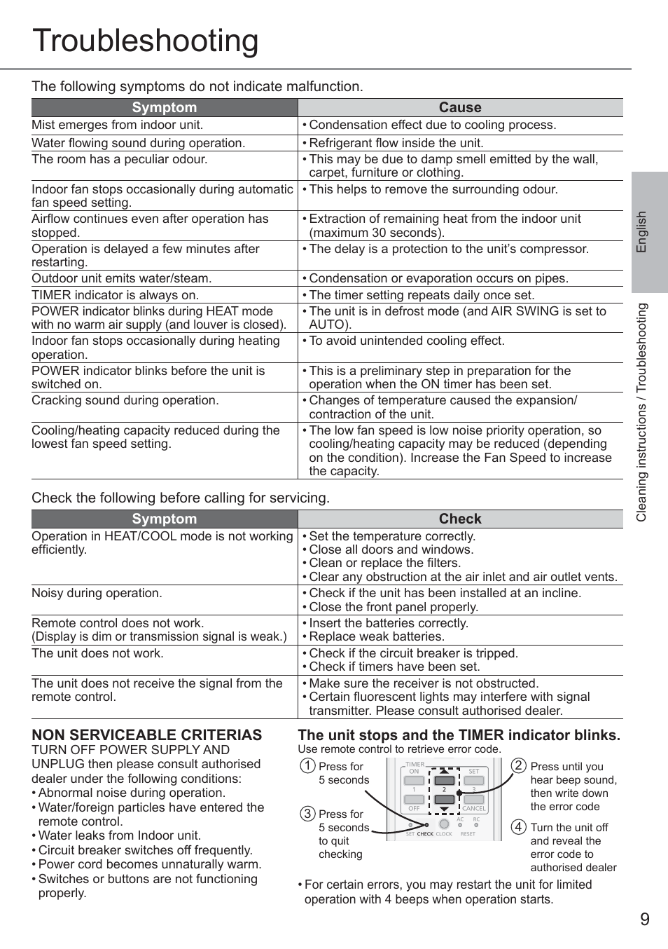 Troubleshooting, Non serviceable criterias, The unit stops and the timer indicator blinks | Panasonic CUYE9QKE User Manual | Page 9 / 52