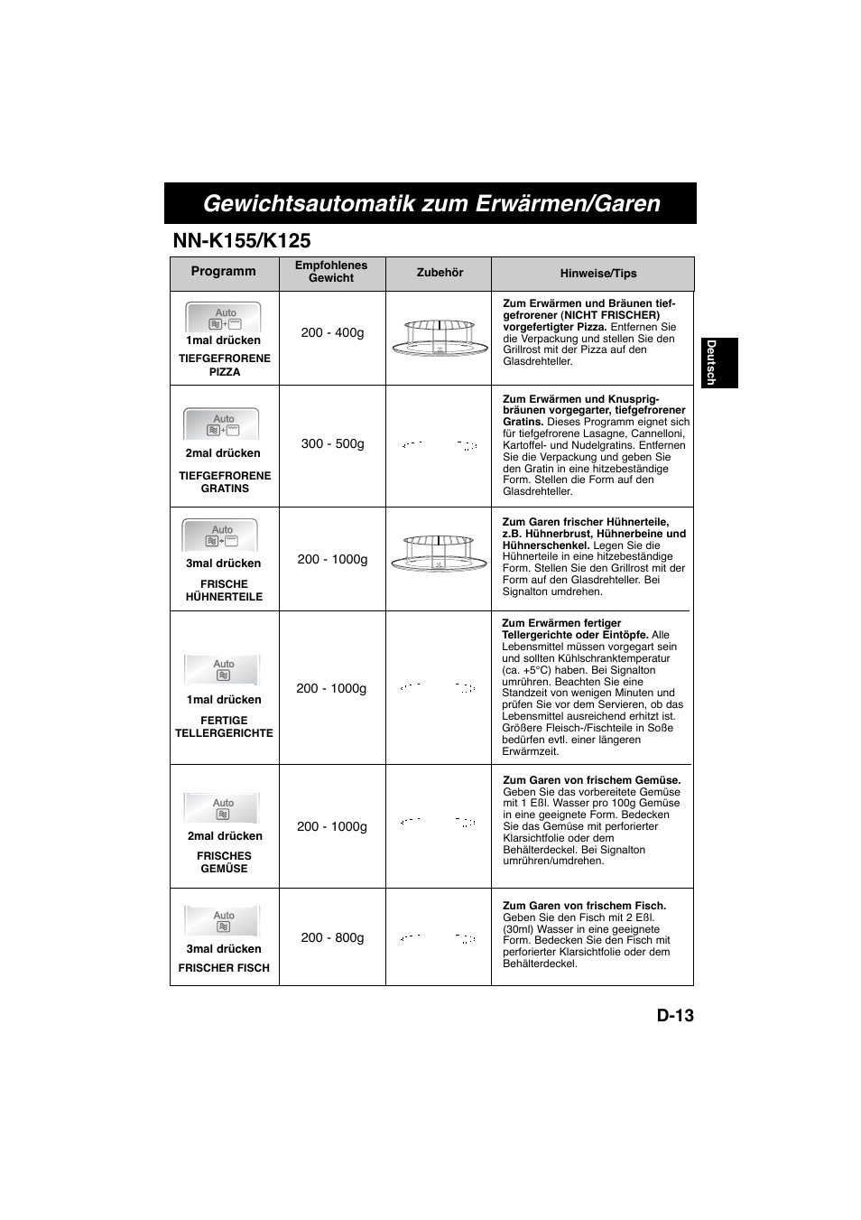 Gewichtsautomatik zum erwärmen/garen, D-13 | Panasonic NNK105WBWPG User Manual | Page 30 / 62