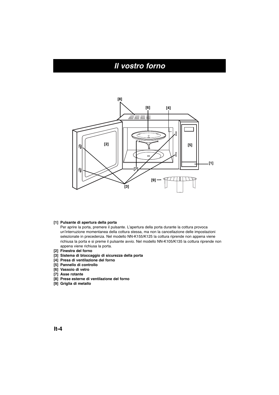 Il vostro forno, It-4 | Panasonic NNK105WBWPG User Manual | Page 51 / 62