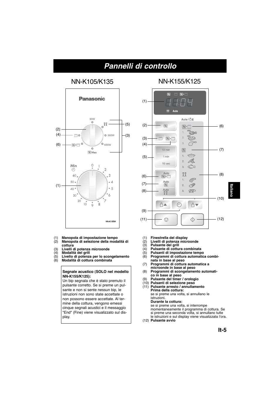 Pannelli di controllo, It-5 | Panasonic NNK105WBWPG User Manual | Page 52 / 62
