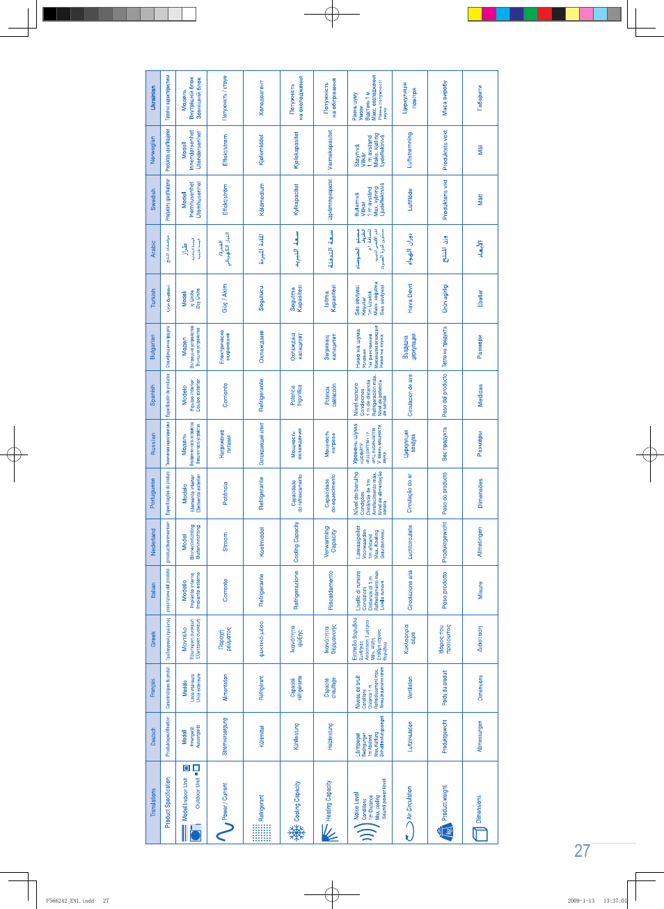 Panasonic CUUW9GKE User Manual | Page 27 / 28