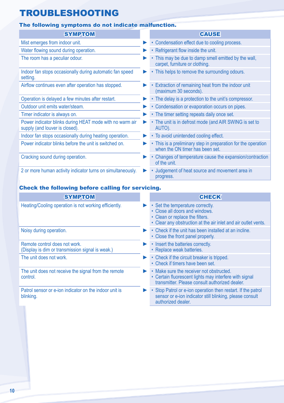 Troubleshooting | Panasonic CUE15MKE3 User Manual | Page 10 / 52