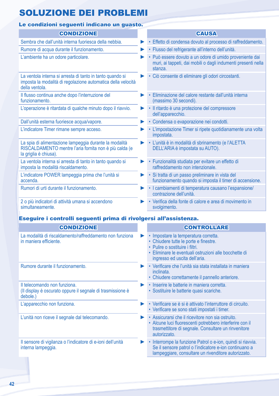 Soluzione dei problemi | Panasonic CUE15MKE3 User Manual | Page 42 / 52