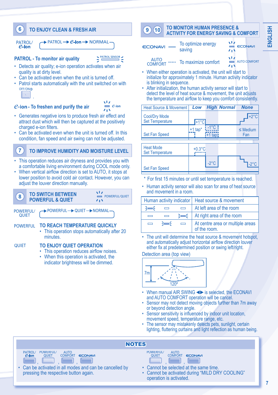English | Panasonic CUE15MKE3 User Manual | Page 7 / 52