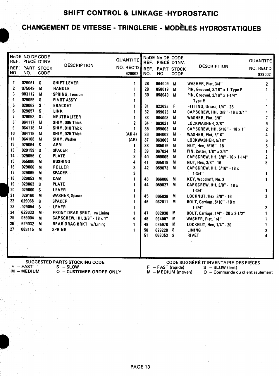 Ariens 929000 User Manual | Page 13 / 84