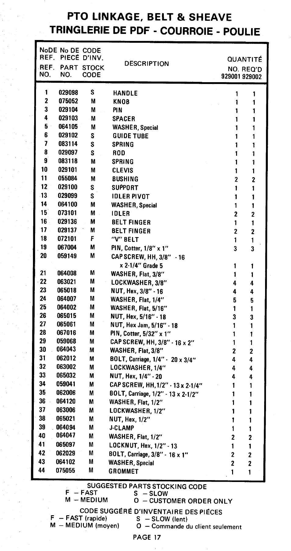 Ariens 929000 User Manual | Page 17 / 84