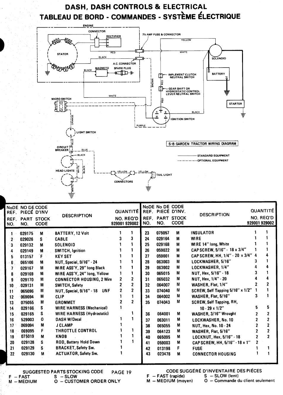 Ariens 929000 User Manual | Page 19 / 84