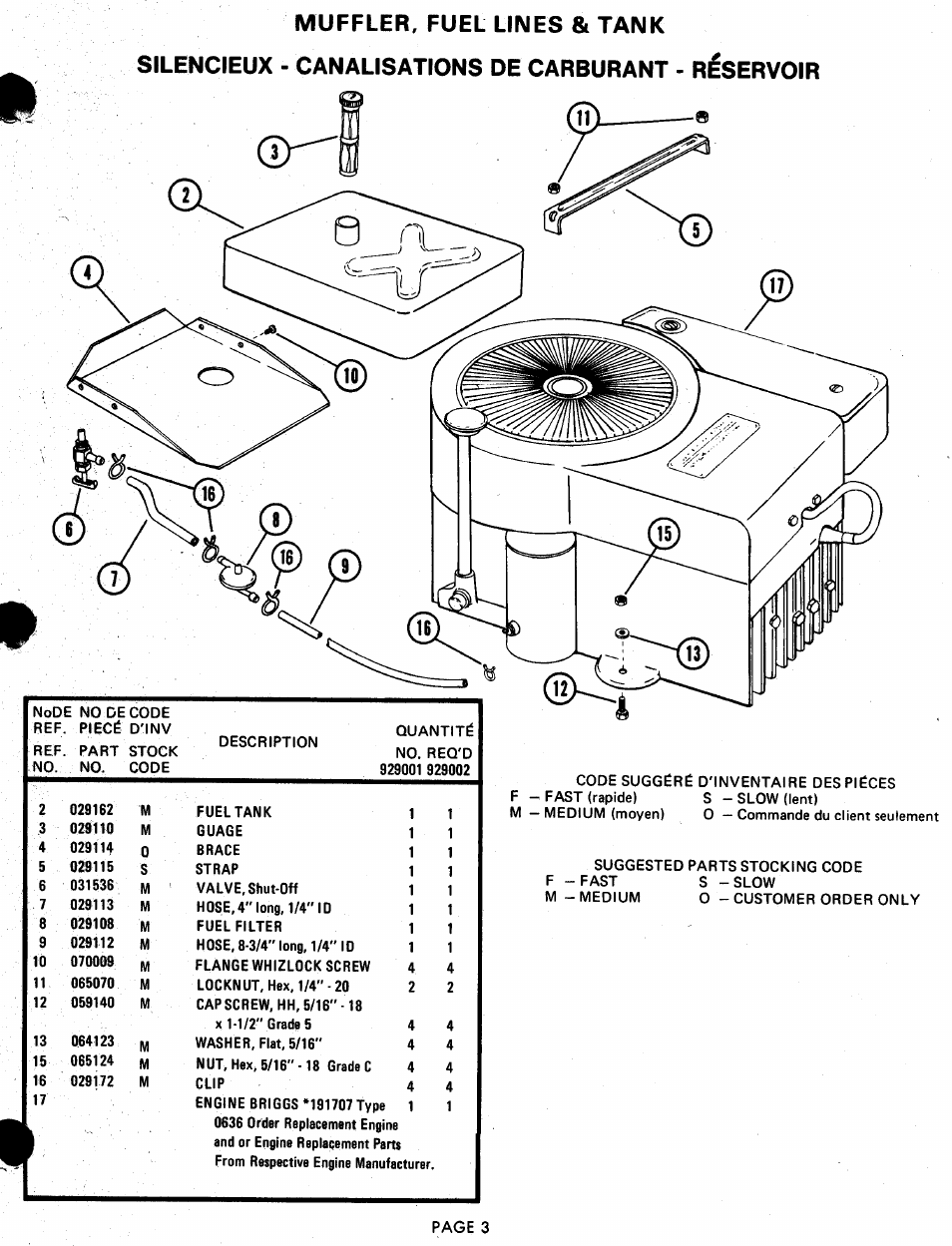 Ariens 929000 User Manual | Page 3 / 84