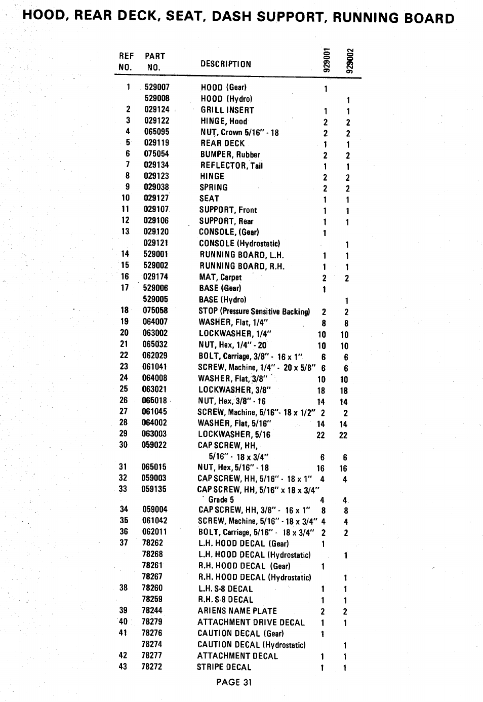 Hood, rear deck, seat, dash support, running board | Ariens 929000 User Manual | Page 31 / 84