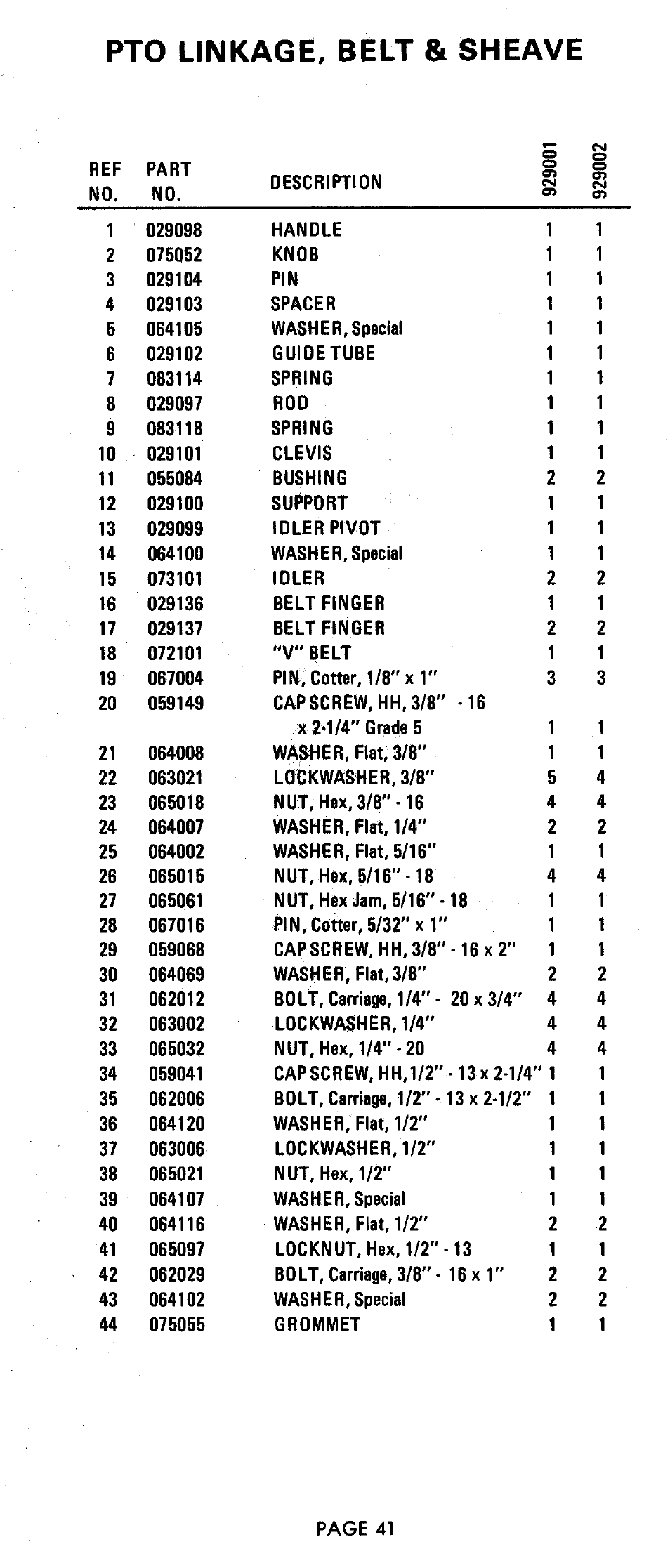 Pto linkage, belt & sheave | Ariens 929000 User Manual | Page 41 / 84